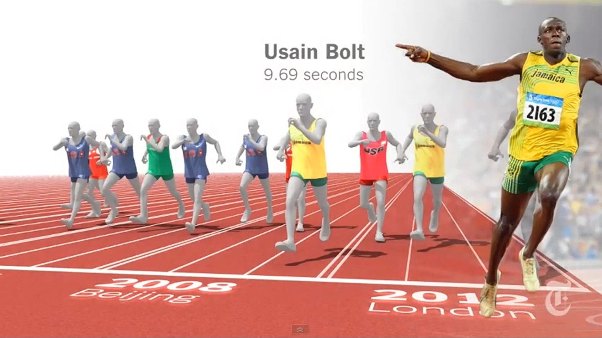 Cat de rapid este defapt Usain Bolt? Comparatie intre recordul jamaicanului si rezultatele din ultimii 120 de ani