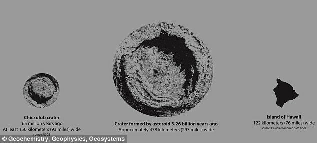 Ce s-ar intampla daca un asteroid urias ar lovi Pamantul?