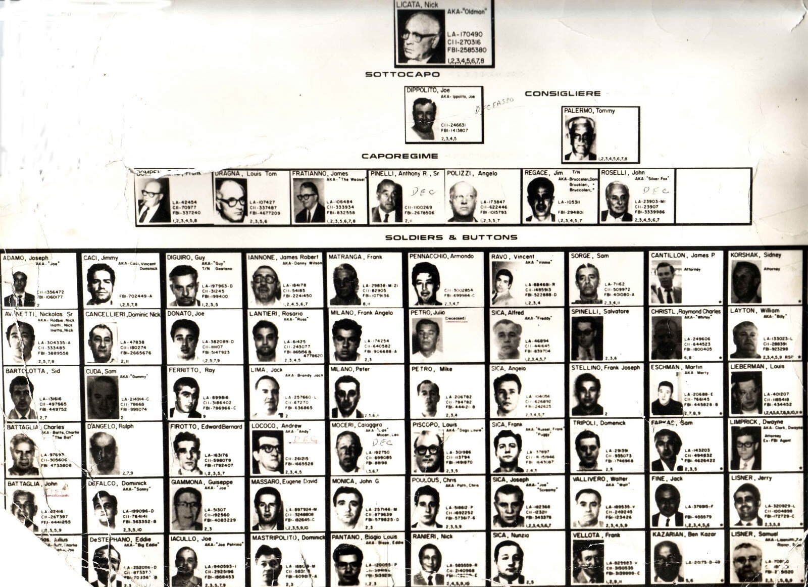 Cele mai faimoase 5 familii mafiote din istorie